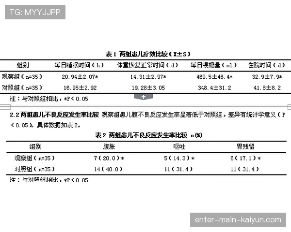 球员康复期远程监护异常报警的责任链设计